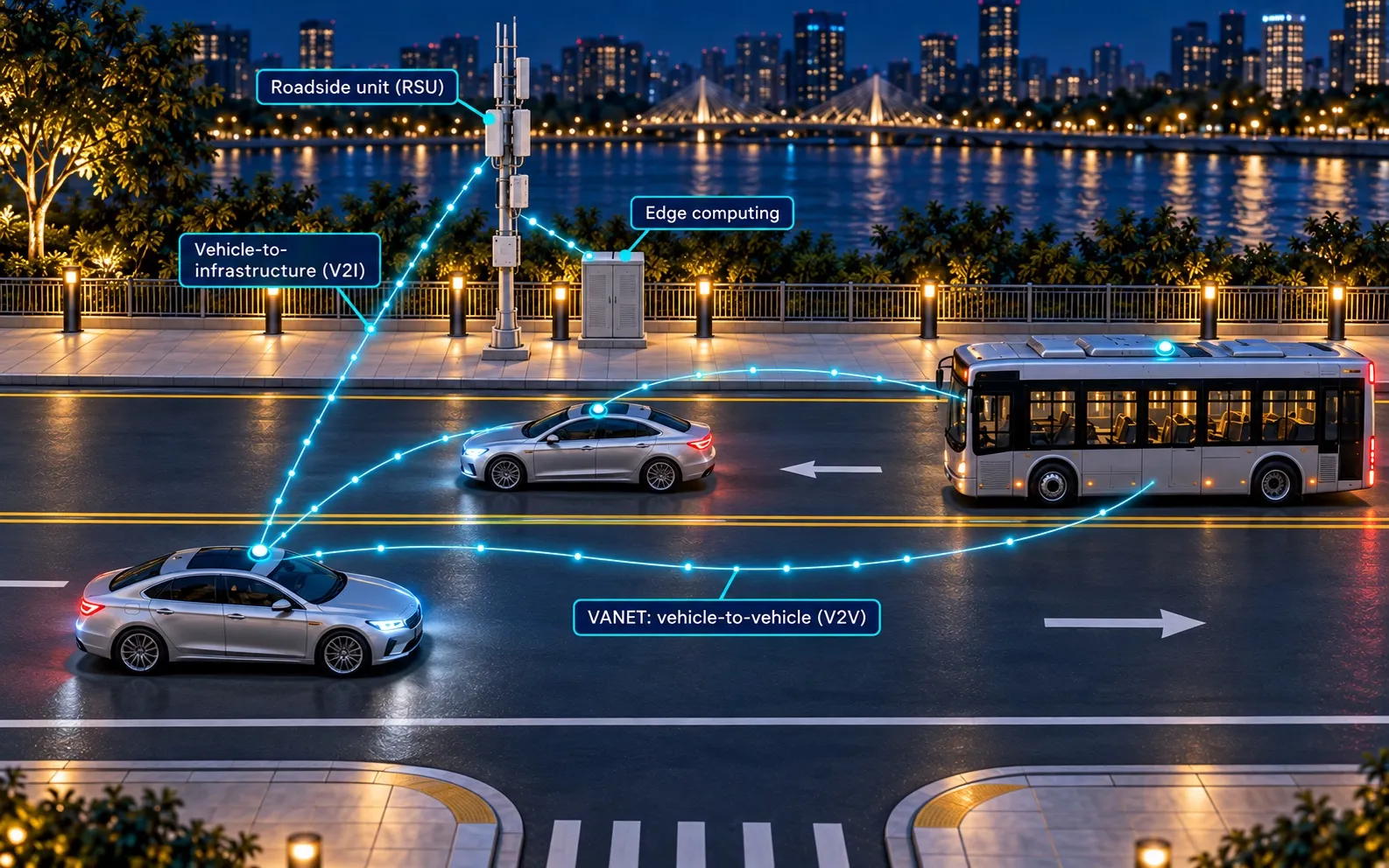 Vehicular networking (IoV)