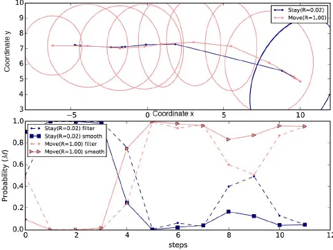 Fig2