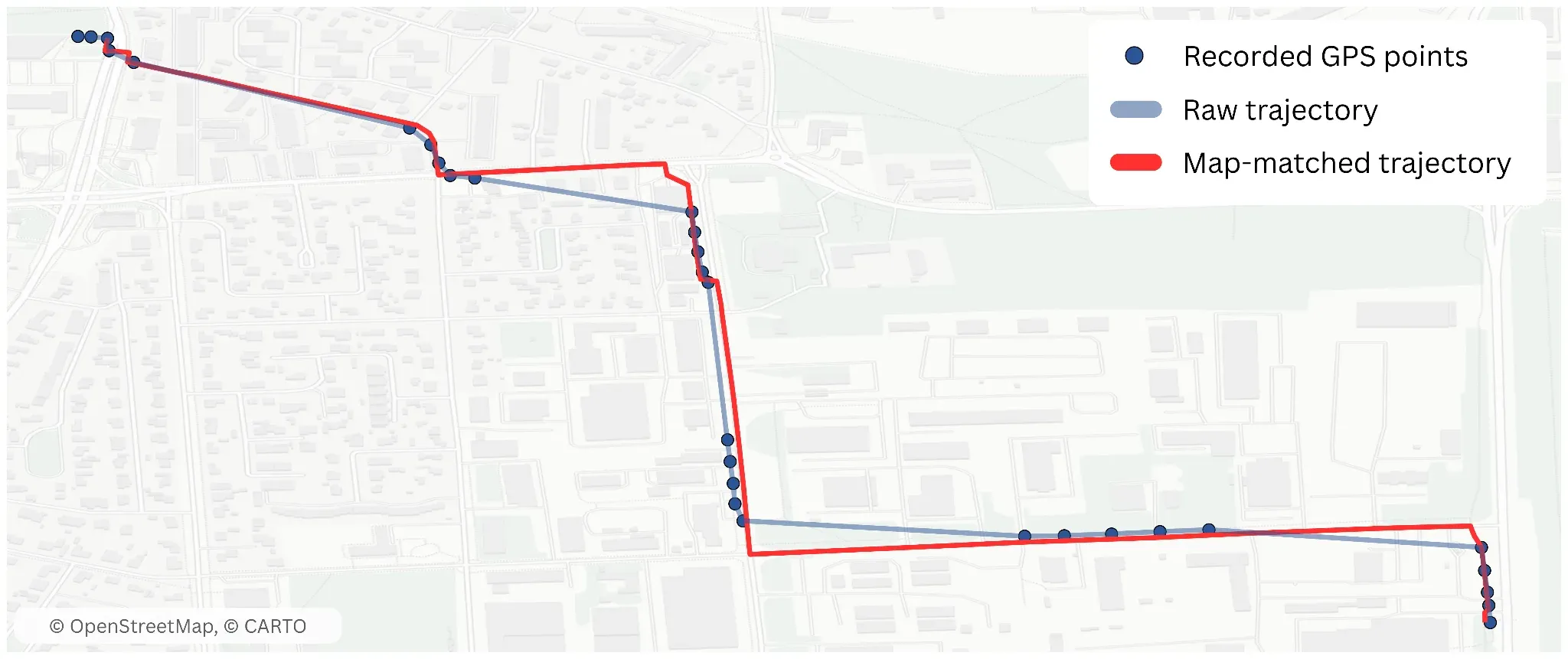 A bike trip in Tartu: recorded GPS points, the raw trajectory, and the map-matched trajectory